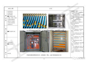 中建一局精品工程实施手册 建筑电气工程分册