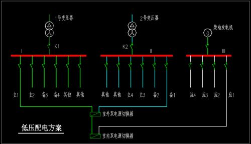医院智能化建设中如何保障电力供应的稳定性——恒安电气的专业解决方案